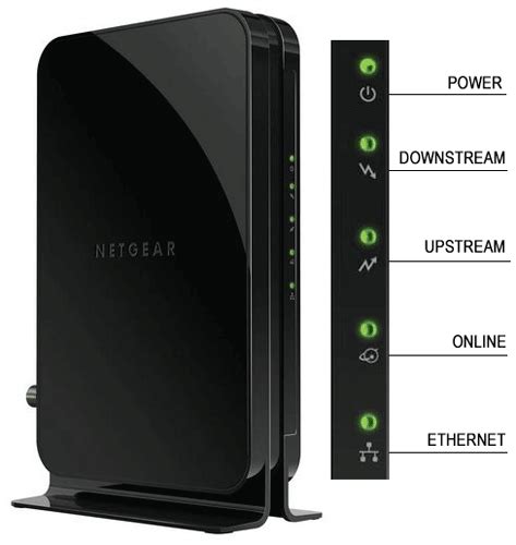 netgear router lights meaning|netgear router lights symbols.